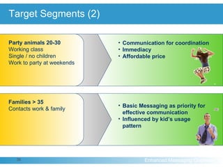 Target Segments (2) Communication for coordination Immediacy  Affordable price Basic Messaging as priority for effective communication Influenced by kid’s usage  pattern Families > 35 Contacts work & family Party animals 20-30 Working class Single / no children Work to party at weekends 