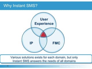 Why Instant SMS? User Experience FMC IP Various solutions exists for each domain, but only Instant SMS answers the needs of all domains 