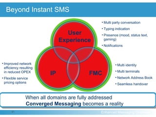 Beyond Instant SMS User Experience FMC IP Multi party conversation Typing indication Presence (mood, status text, gaming) Notifications Multi identity Multi terminals Network Address Book Seamless handover Improved network efficiency resulting in reduced OPEX Flexible service pricing options  Various solutions exists for each domain, but only Instant SMS answers the needs of all domains When all domains are fully addressed  Converged Messaging  becomes a reality 