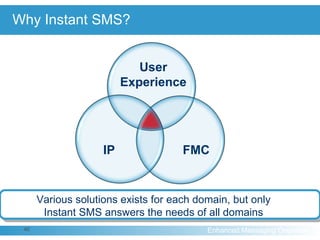 Instant SMS: Bringing SMS to the next phase and increasing service revenues