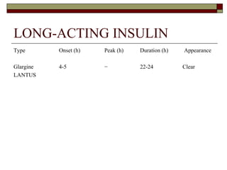 LONG-ACTING INSULIN Type Onset (h) Peak (h)   Duration (h)  Appearance Glargine 4-5 −   22-24   Clear LANTUS  
