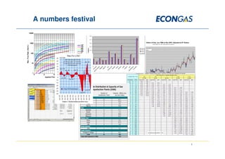 The LNG spot market - any impact on longterm prices?