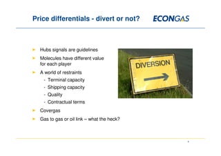 The LNG spot market - any impact on longterm prices?