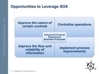 Shared Services for Finance & Accounting -  Wheelhouse Advisors 7.15.08