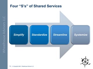 Shared Services for Finance & Accounting -  Wheelhouse Advisors 7.15.08