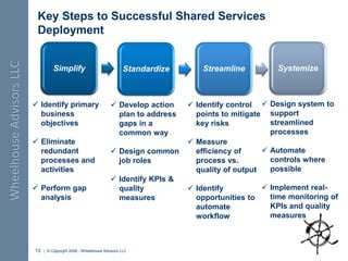 Shared Services for Finance & Accounting -  Wheelhouse Advisors 7.15.08
