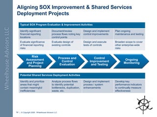 Shared Services for Finance & Accounting -  Wheelhouse Advisors 7.15.08