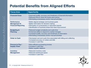 Shared Services for Finance & Accounting -  Wheelhouse Advisors 7.15.08