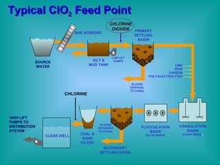 Typical ClO 2  Feed Point SOURCE WATER SILT & MUD TANK PRIMARY SETTLING BASIN SECONDARY SETTLING BASIN FLOCCULATION BASIN (SLOW MIXER) COAGULATION BASIN (FLASH MIXER ) CLEAR WELL COAL & SAND FILTER BAR SCREENS CHLORINE DIOXIDE LOW LIFT PUMPS SLUDGE DISPOSAL TO CANAL SLUDGE RETURNED TO CANAL CHLORINE HIGH LIFT PUMPS TO DISTRIBUTION SYSTEM LIME IRON CARBON POLY-ELECTROLYTES 