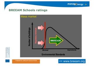 Steps to Low Carbon & (Zero-) Carbon schools and beyond