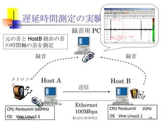 遅延時間測定の実験環境 Ethernet 100Mbps Host A Host B 録音用 PC メトロノーム CPU PentiumⅢ 600MHz OS  Vine Linux2.5 CPU PentiumⅢ 　 1GHz OS  Vine Linux2.1 送信 録音 録音 元の音と HostB 経由の音の時間軸の差を測定 