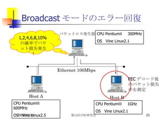 Broadcast モードのエラー回復 Ethernet 100Mbps パケットロス発生器 Host A Host B CPU PentiumⅢ 　 600MHz OS  Vine Linux2.5 CPU PentiumⅢ 　 1GHz OS  Vine Linux2.1 CPU PentiumⅡ 　 300MHz OS  Vine Linux2.1 1,2,4,6,8,10% の確率でパケット損失発生！ FEC デコード後のパケット損失率を測定 