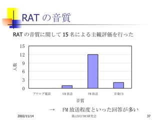 RATの音質 -> 　 FM 放送程度といった回答が多い RAT の音質に関して 15 名による主観評価を行った 