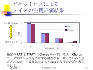 パケットロスによる ノイズの主観評価結果 通常の RAT と MRAT （ Chorus モード）では， Chorus モードではジッタ等に対する耐性が若干減っていると想定されるが，主観評価によるとほぼ同程度の音質と考えられる 非常に気になる 全く気にならない 