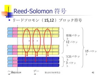Reed-Solomon符号 リードソロモン（ 15,12 ）ブロック符号 ・・・ 15 パケット 12 パケット 情報パケット 3 パケット 冗長パケット ヘッダ データ 