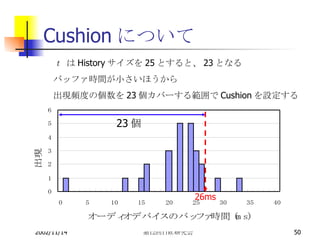 Cushionについて ｔ  は History サイズを 25 とすると、 23 となる バッファ時間が小さいほうから 出現頻度の個数を 23 個カバーする範囲で Cushion を設定する 26ms 23 個 