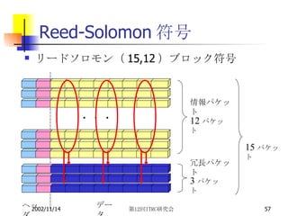 Reed-Solomon符号 リードソロモン（ 15,12 ）ブロック符号 ・・・ 15 パケット 12 パケット 情報パケット 3 パケット 冗長パケット ヘッダ データ 