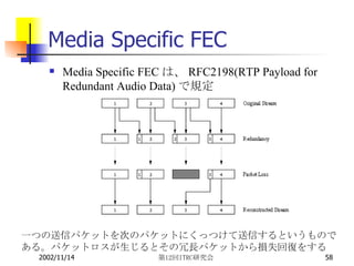 Media Specific FEC Media Specific FEC は、 RFC2198(RTP Payload for Redundant Audio Data) で規定 一つの送信パケットを次のパケットにくっつけて送信するというものである。パケットロスが生じるとその冗長パケットから損失回復をする 