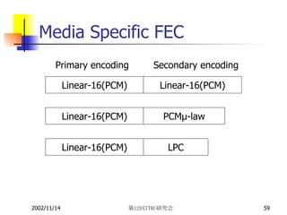 Media Specific FEC Linear-16(PCM) Linear-16(PCM) Linear-16(PCM) PCMμ-law Primary encoding Secondary encoding Linear-16(PCM) LPC 