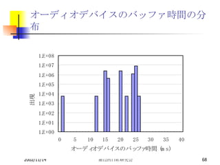 オーディオデバイスのバッファ時間の分布 
