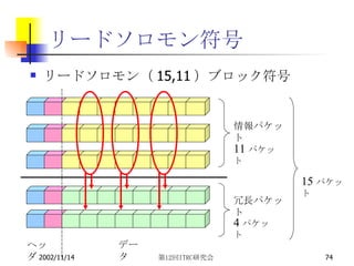 リードソロモン符号 リードソロモン（ 15,11 ）ブロック符号 15 パケット 4 パケット 11 パケット 情報パケット 冗長パケット ヘッダ データ 