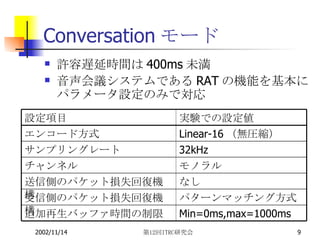 Conversationモード 許容遅延時間は 400ms 未満 音声会議システムである RAT の機能を基本にパラメータ設定のみで対応 Min=0ms,max=1000ms 追加再生バッファ時間の制限 パターンマッチング方式 受信側のパケット損失回復機構 なし 送信側のパケット損失回復機構 モノラル チャンネル 32kHz サンプリングレート Linear-16 （無圧縮） エンコード方式 実験での設定値 設定項目 