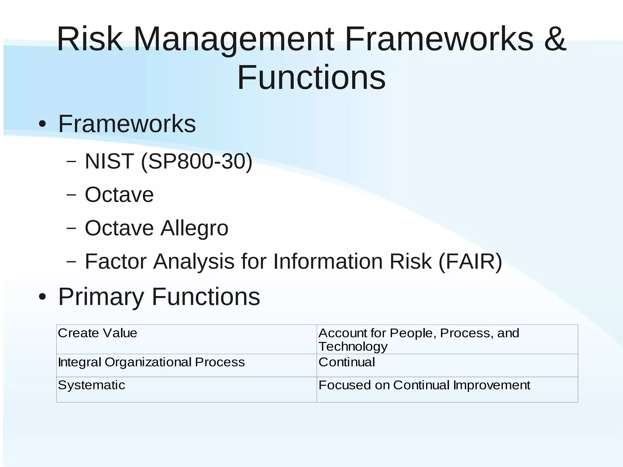 IT Optimization & Risk Management