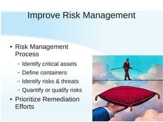 IT Optimization & Risk Management