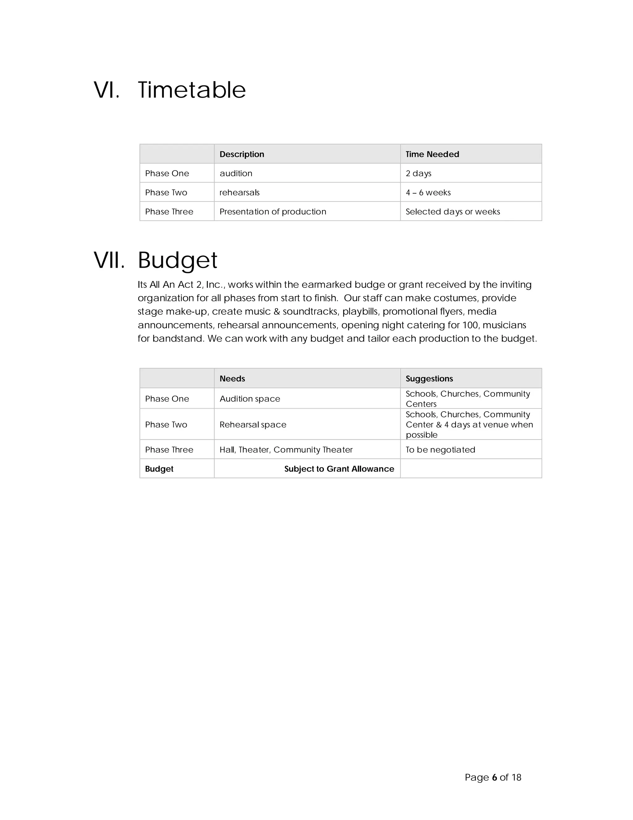 Its All An Act 2 Youth Theater Proposal