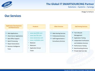 Our Services Web Applications Client Server Applications Back Office Support Batch Processing Report Generations Business Intelligence  Tools Test Lifecycle  Management Application Testing Independent Verification and Validation Services Performance Testing Benchmarking Services Private label test labs Web Hosting Services Professional Services Staff Augmentation / Consultancy Services www.tax2290.com www.tax720.com www.taxexcise.com www.myfotobiz.com MaxCare MaxLearn Application Server  Tester  Application Development and Maintenance QA/Testing Services Other Services Products 
