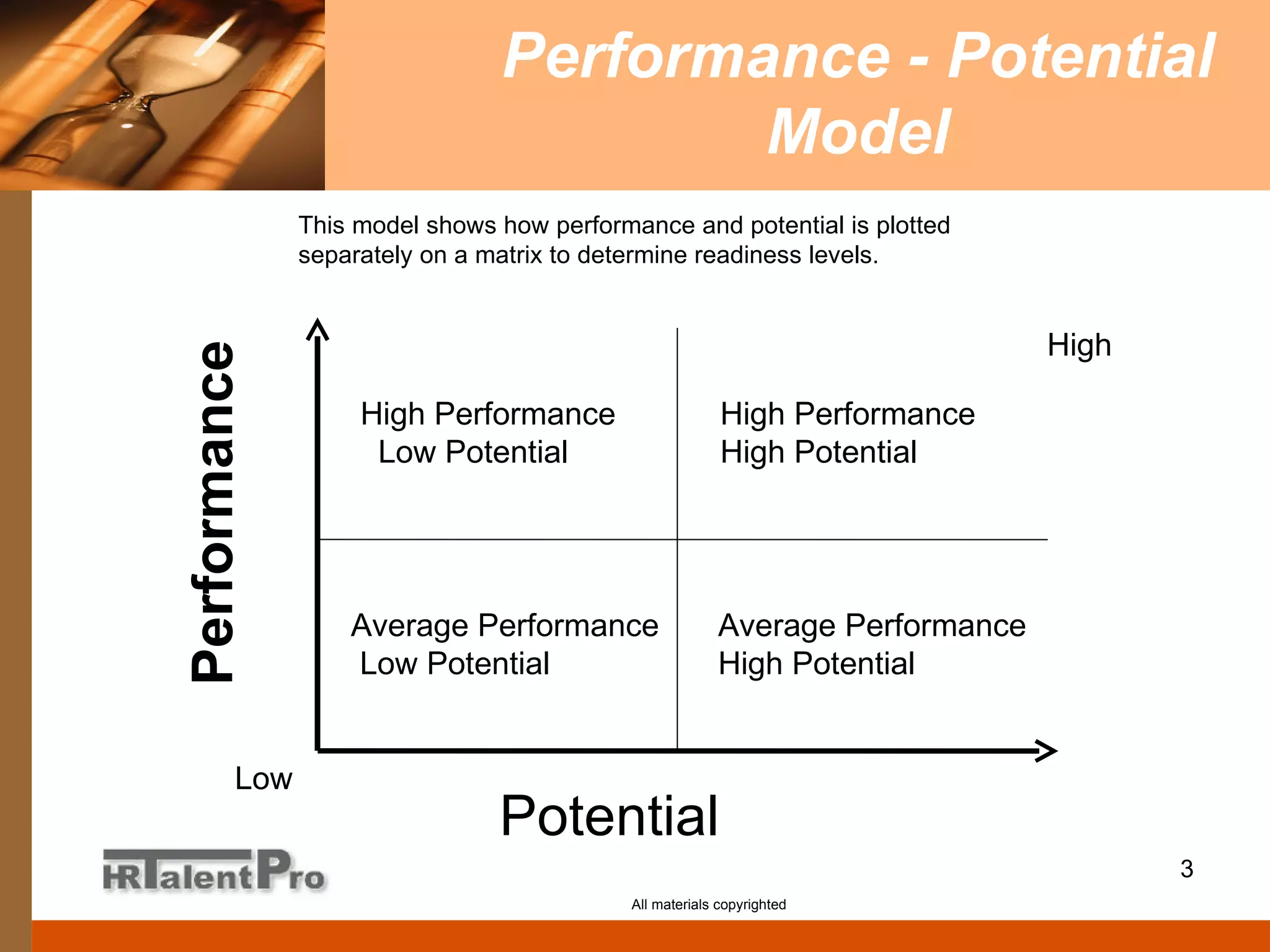 Performance - Potential Model Performance All materials copyrighted Potential High Performance  High Potential Average Performance  High Potential High Performance Low Potential Average Performance Low Potential This model shows how performance and potential is plotted separately on a matrix to determine readiness levels. High Low 