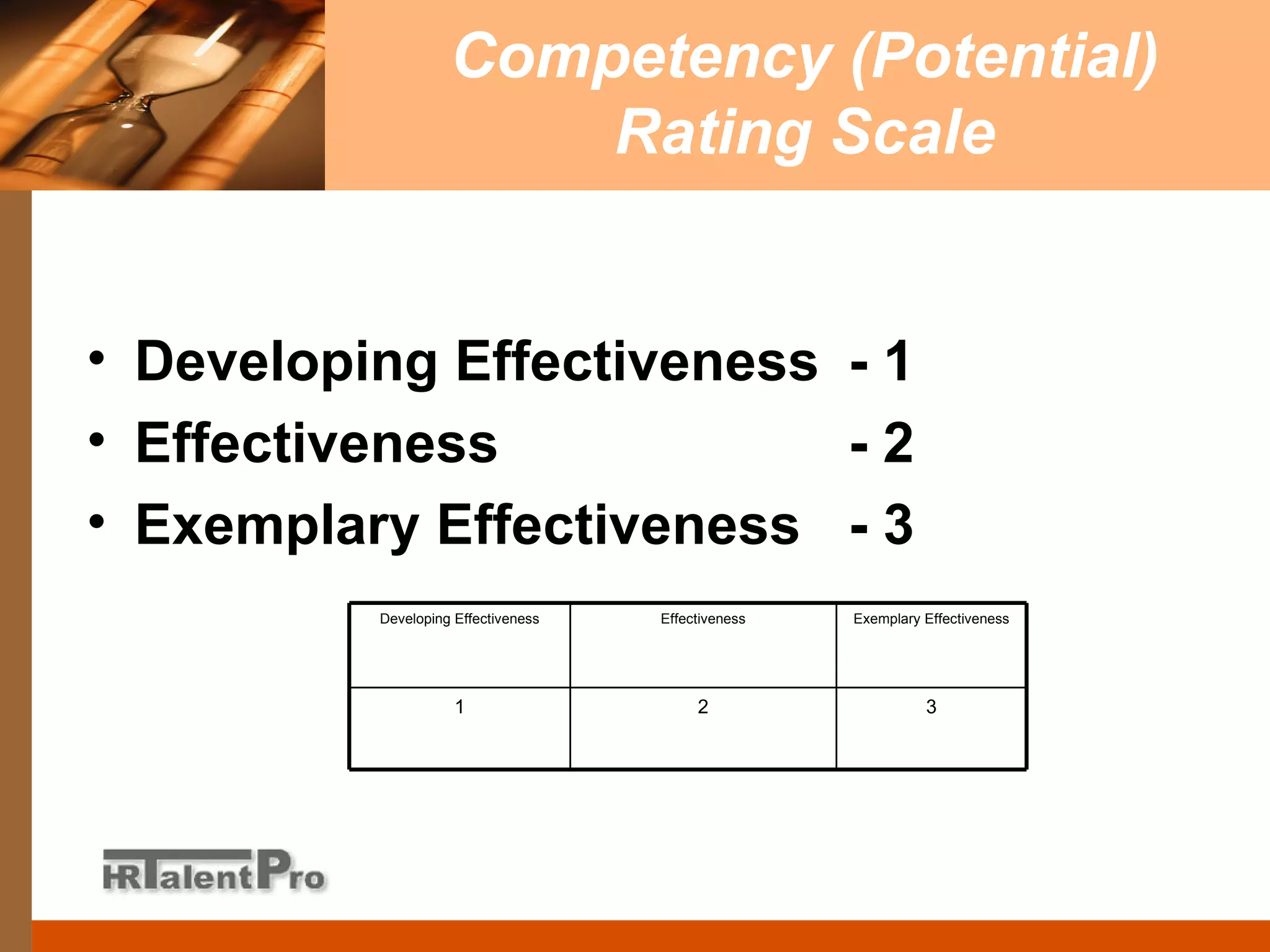 Competency (Potential) Rating Scale Developing Effectiveness  - 1 Effectiveness  - 2 Exemplary Effectiveness  - 3 3 2 1 Exemplary Effectiveness Effectiveness Developing Effectiveness 
