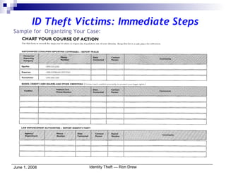 ID Theft Victims: Immediate Steps Sample for  Organizing Your Case: 