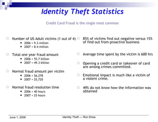 Identity Theft Statistics Credit Card Fraud is the single most common Number of US Adult victims (1 out of 4) 2006 = 9.3 million 2007 = 8.4 million Total one year fraud amount 2006 = 55.7 billion 2007 = 49.3 billion Normal fraud amount per victim 2006 = $6,278 2007 = $5,720 Normal fraud resolution time 2006 = 40 hours 2007 = 25 hours 85% of victims find out negative versus 15% of find out from proactive business  Average time spent by the victim is 600 hrs Opening a credit card or takeover of card are among crimes committed. Emotional impact is much like a victim of a violent crime. 49% do not know how the information was obtained 