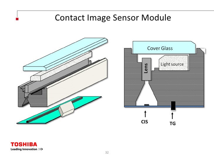 Image Sensors 2008 Final Revised V5