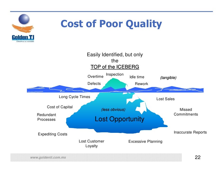 Cost of quality and dissertation