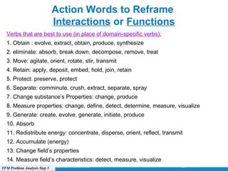 Action Words to Reframe  Interactions  or  Functions Verbs that are best to use (in place of domain-specific verbs): 1. Obtain : evolve, extract, obtain, produce, synthesize 2. eliminate: absorb, break down, decompose, remove, treat 3. Move: agitate, orient, rotate, stir, transmit 4. Retain: apply, deposit, embed, hold, join, retain 5. Protect: preserve, protect 6. Separate: comminute, crush, extract, separate, spray 7. Change substance’s Properties: change, produce 8. Measure properties: change, define, detect, determine, measure, visualize 9. Generate: create, evolve, generate, initiate, produce 10. Absorb 11. Redistribute energy: concentrate, disperse, orient, reflect, transmit 12. Accumulate (energy) 13. Change field’s properties 14. Measure field’s characteristics: detect, measure, visualize TFM Problem Analysis Step 3 
