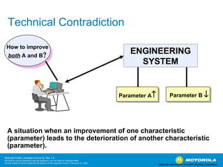 Technical Contradiction A situation when an improvement of one characteristic (parameter) leads to the deterioration of another characteristic (parameter). How to improve  both  A and B  Parameter B   ENGINEERING SYSTEM Used with permission: Invention Machine Corporation Parameter A  