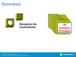 Summarize 40 Inventive Principles Recognize the Contradiction 