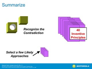 Summarize 40 Inventive Principles Select a few Likely Approaches Recognize the Contradiction 