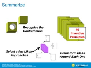 Summarize 40 Inventive Principles Select a few Likely Approaches Brainstorm Ideas Around Each One Recognize the Contradiction Question # # # # # # # # # # # # # # # 