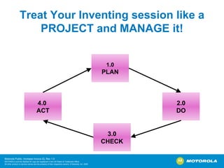 Treat Your Inventing session like a PROJECT and MANAGE it! 1.0 PLAN 4.0  ACT 3.0 CHECK 2.0 DO 