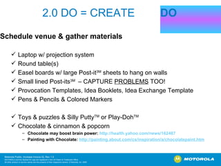 2.0 DO = CREATE  Schedule venue & gather materials  Laptop w/ projection system Round table(s) Easel boards w/ large Post-it 3M  sheets to hang on walls Small lined Post-its 3M  – CAPTURE  PROBLEMS  TOO! Provocation Templates, Idea Booklets, Idea Exchange Template Pens & Pencils & Colored Markers Toys & puzzles & Silly Putty TM  or Play-Doh TM Chocolate & cinnamon & popcorn Chocolate may boost brain power:  http://health.yahoo.com/news/162487 Painting with Chocolate:  http:// painting.about.com/cs/inspiration/a/chocolatepaint.htm   DO 