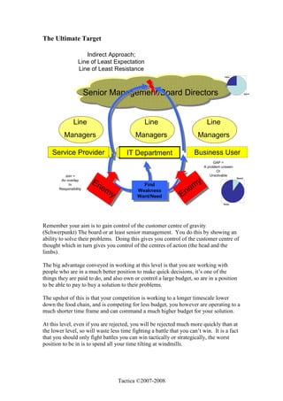 Indirect Approach White Paper