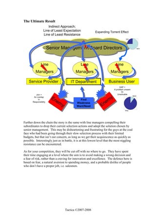 Indirect Approach White Paper