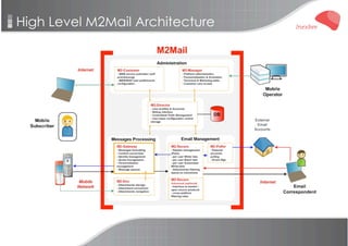 Inexbee Company Presentation V4 R1
