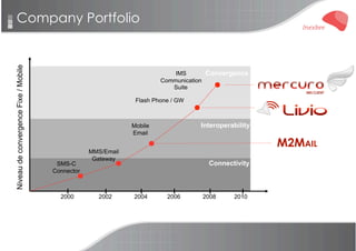 Inexbee Company Presentation V4 R1