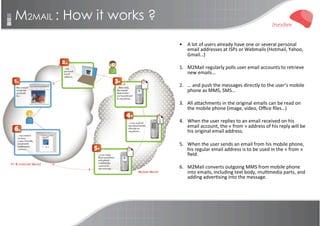 Inexbee Company Presentation V4 R1