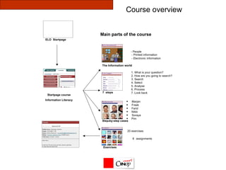 ELO  Startpage  Main parts of the course  - People  - Printed information  - Electronic information The Information world  Startpage course Information Literacy 7  steps 1. What is your question? 2. How are you going to search? 3. Search 4. Select 5. Analyse  6. Process 7. Look back Step-by-step cases -   Marjan   Freek   Farid   Nikki   Soraya   Pim 20 exercises 8 assignments Exercises Course overview 