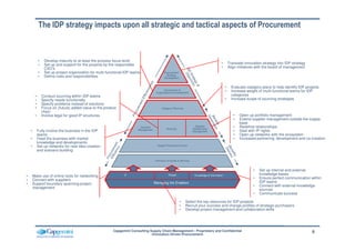 Innovation Driven Procurement Pdf